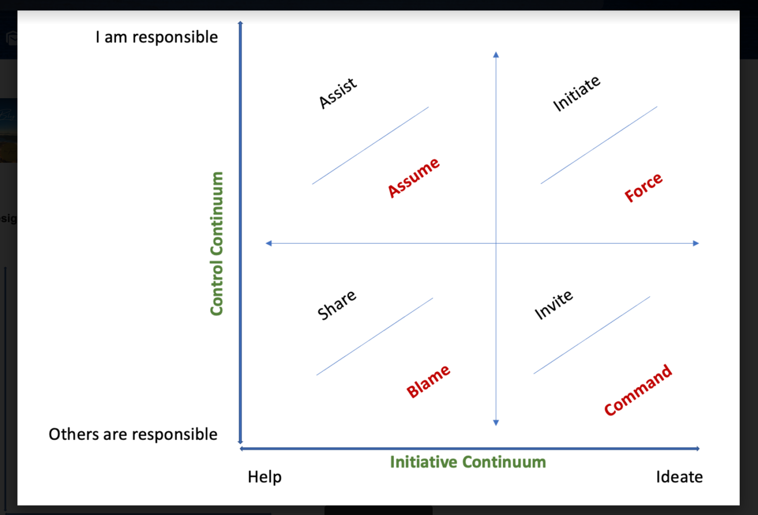 The Truth Inside the Johari Window By Dr. Mark L. Vincent - CLA