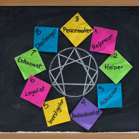 Perspectives on the Enneagram