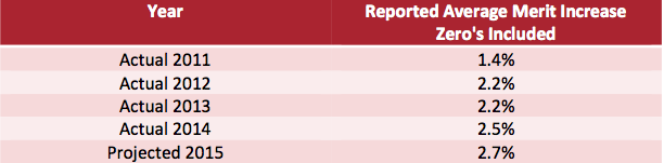 Christian Leadership Alliance